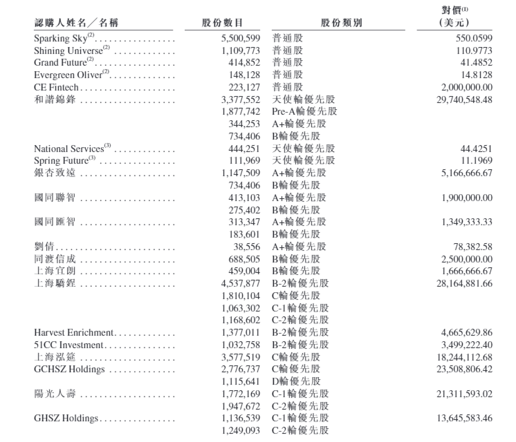 股东结构图